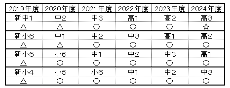 新中１生が知っておくべき激変する受験